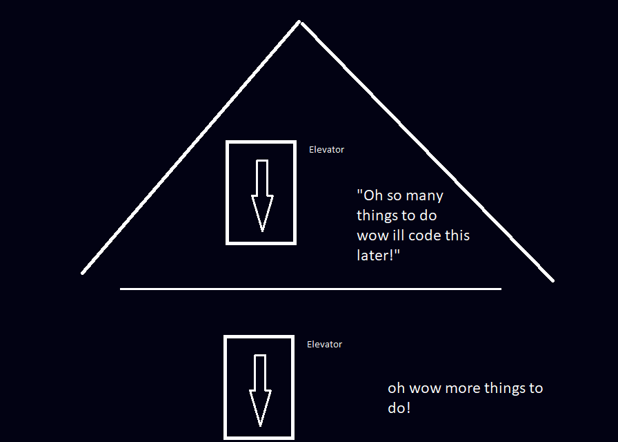 bad drawing with a couple boxes and what looks like a house but is actually a cave